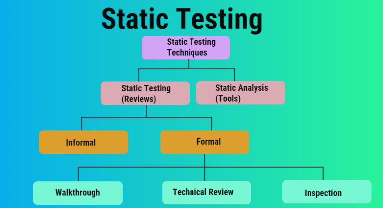 static-testing-ki-m-th-t-nh-plt-solutions